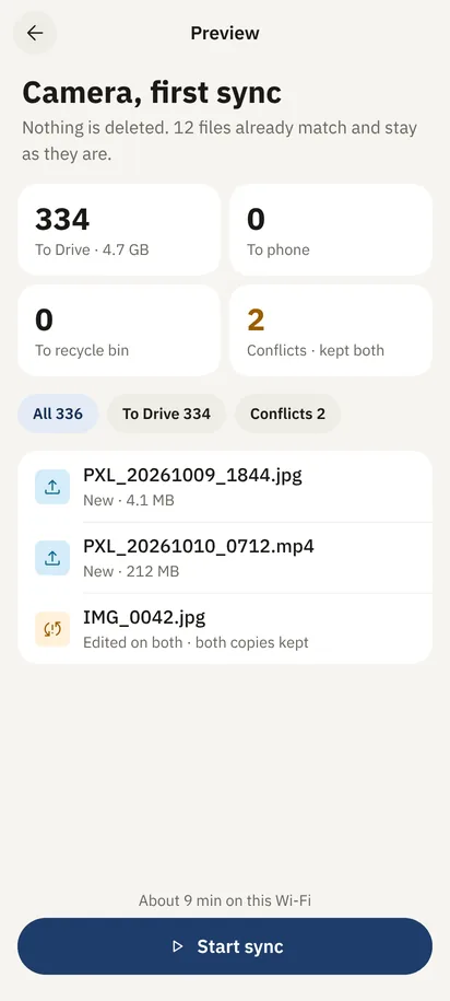 The first-sync preview for Camera: 334 files to Drive, 0 to the phone, 0 to the bin, and 2 conflicts kept both ways